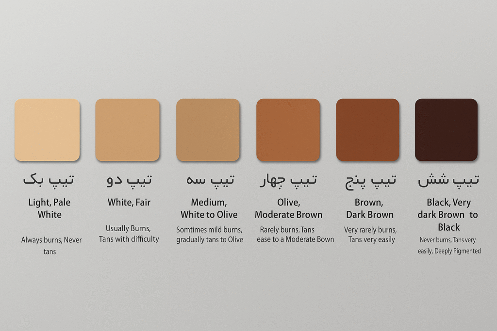 انواع تناژ پوستی