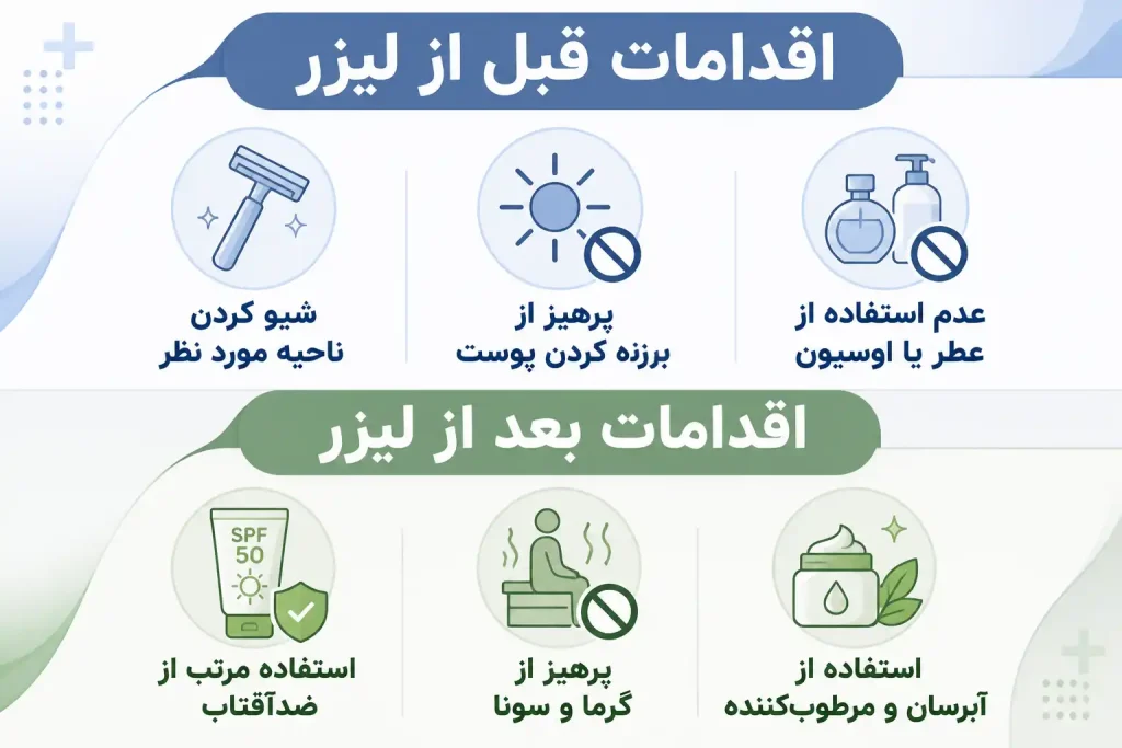 اقدامات قبل و بعد از لیزر موهای زائد
