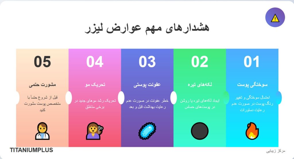 عوارض بعد از لیزر