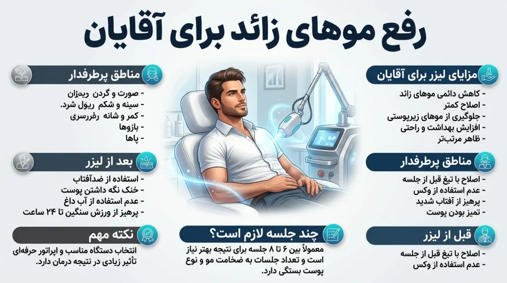 رفع موهای زائد برای آقایان 