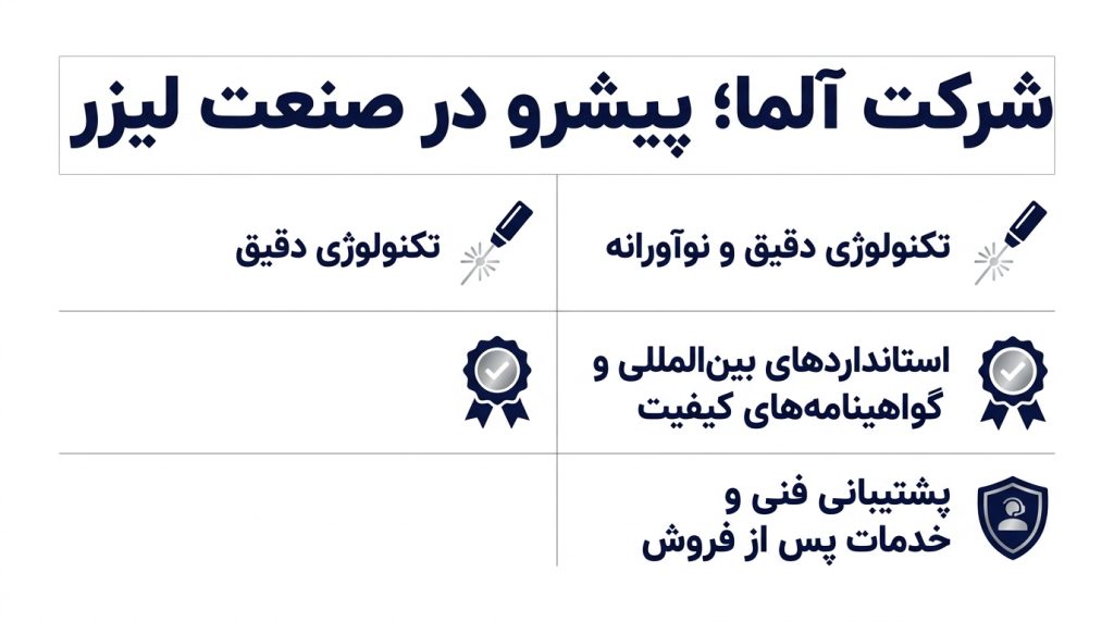 1fc6636a-af77-47cf-a312-bdd64c9fe0e6 آشنایی با شرکت آلما تولید کننده دستگاه لیزر