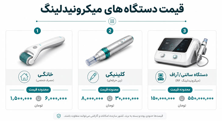 قیمت-انواع-میکرونیدلینگ قیمت انواع میکرونیدلینگ چقدر است؟