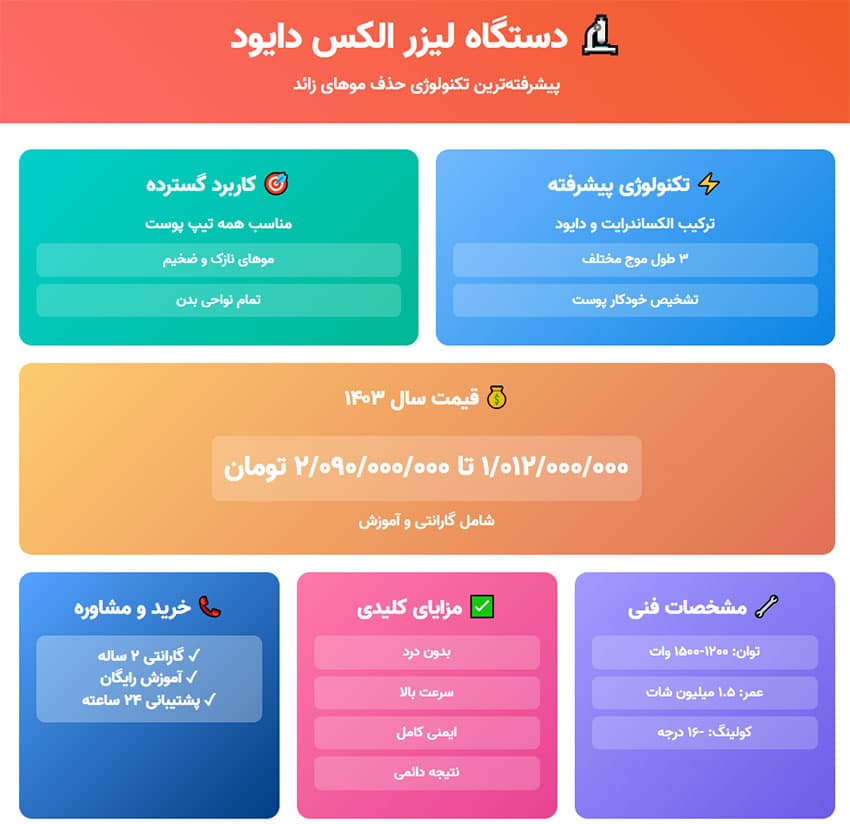 اینفوگرافی الکس دایود