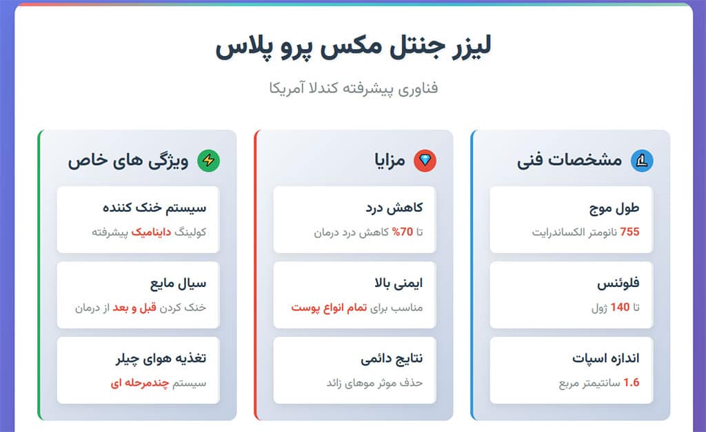 اینفوگرافی جنتل مکس پرو