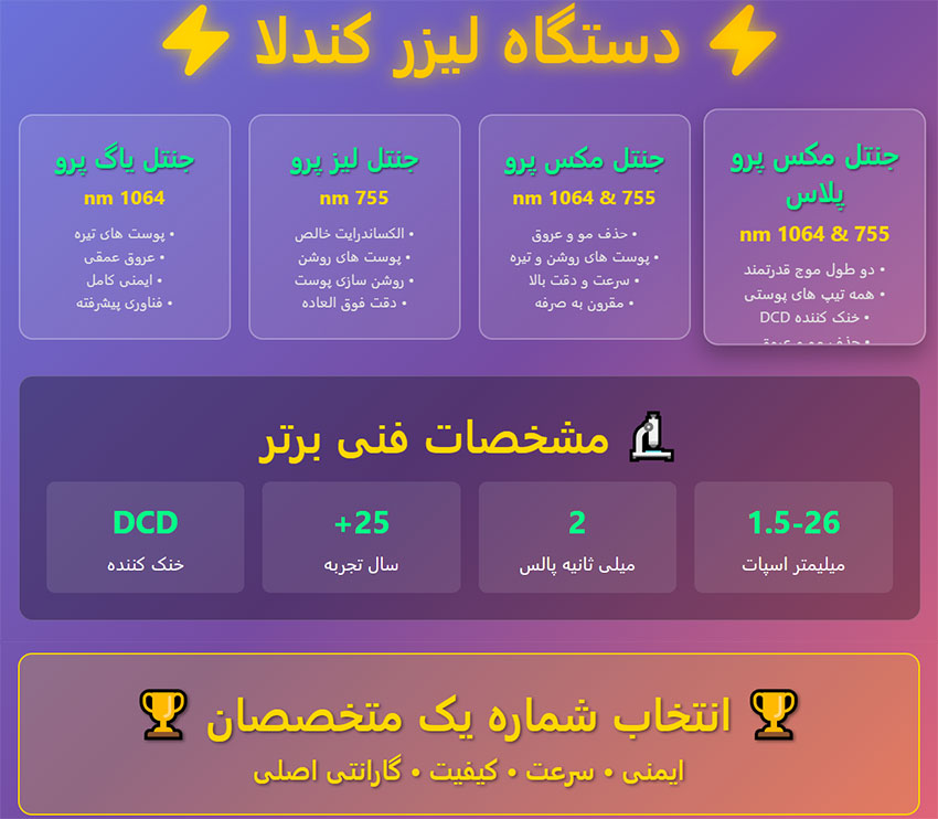 اینفوگرافی-کندلا اینفوگرافی-کندلا